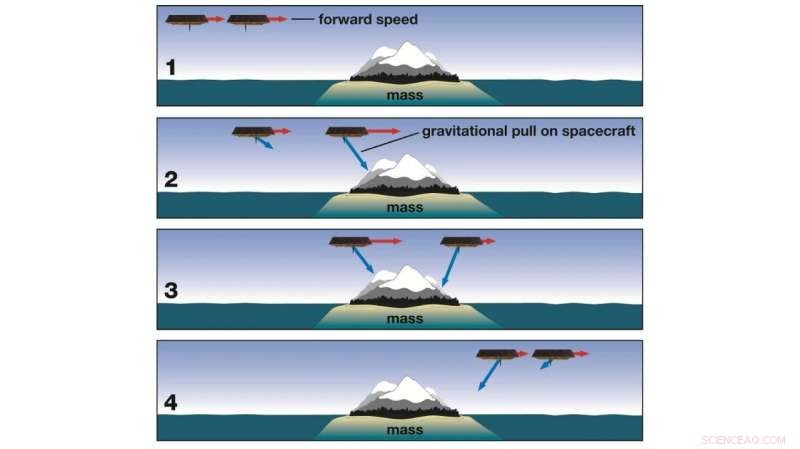 GRACE‑FO Tests Laser-Based Distance Measurement, Advancing Earth Observation Precision