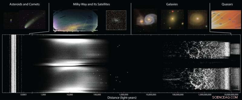 SDSS Telescope Turns 20: A Milestone in Astronomical Exploration