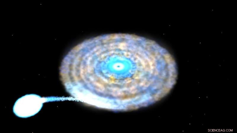 NICER Mission Discovers X-ray Pulsar in Record-Setting 38-Minute Orbit