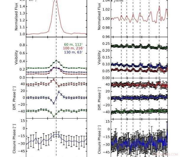 High-Resolution Observations Unveil the Intricate Circumstellar Environment of HD 50138