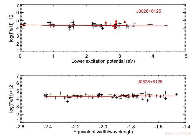 Scientists Uncover Elemental Composition of Two Ultra Metal-Poor Stars