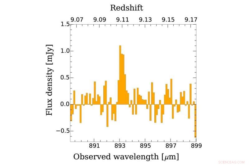 Astronomers Discover Stars Formed Within 250 Million Years of the Big Bang