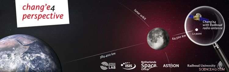 Dutch Radio Antenna to Launch for Lunar Mission with China