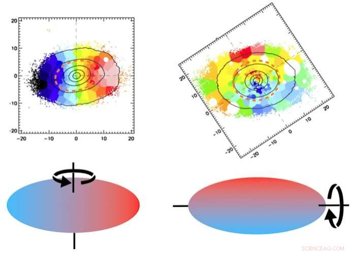 The Dynamics of Massive Galaxies: Understanding Their Rotational Spin