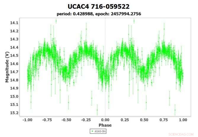 Spanish Astronomer Identifies New EW-Type Binary Star in Draco Constellation