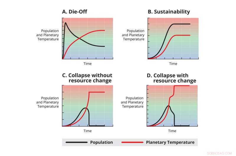 Can Civilizations Survive Climate Change? A Scientific Look at the Alien Apocalypse