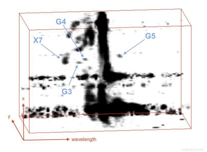 New Mystery Objects Discovered Near Milky Way’s Supermassive Black Hole