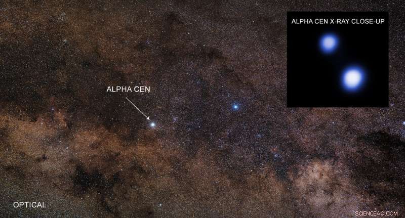 Chandra Telescope Scans Alpha Centauri for Potential Hazards