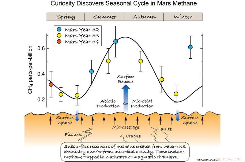 NASA Curiosity Rover Discovers Ancient Organic Matter & Mysterious Methane on Mars