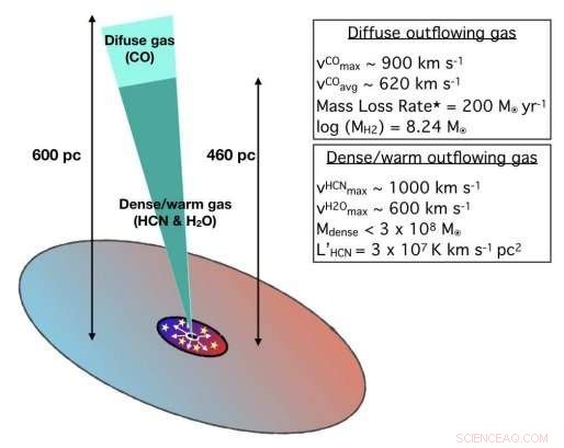 Scientists Uncover Molecular Gas Dynamics in the Ultra‑Luminous Galaxy Markarian 273