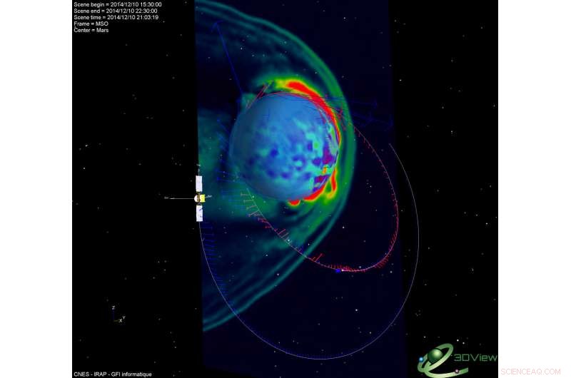 Simulate Planetary Plasma Environments on Your Laptop