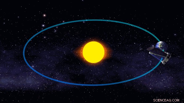 MIT Scientists Spot 80+ Exoplanet Candidates in Record Time Using K2 Data