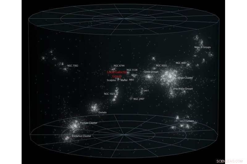 Essential Technologies for Human Survival in a Universe One Trillion Years Ahead