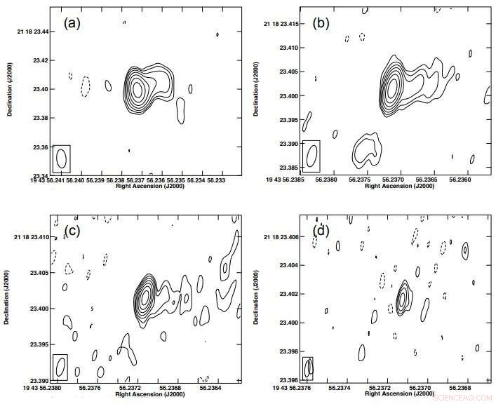 Study Reveals HESS J1943+213 as an Extreme Blazar