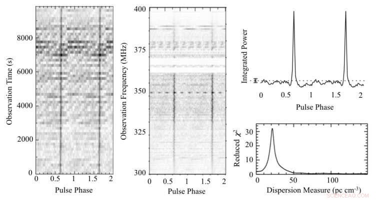 Astronomers Discover New Pulsar While Searching for Low-Mass White Dwarf Companion