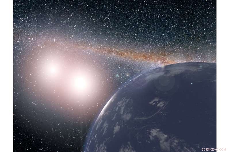 Potentially Habitable Water-World Exoplanets