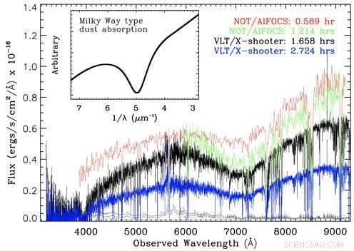 Milky Way-Analog Dust Detected in a Galaxy 11 Billion Light-Years Away