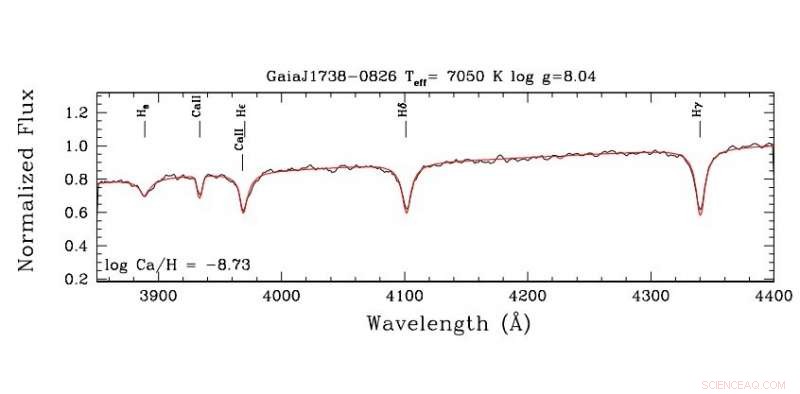 Gaia DR2 Reveals First Metal‑Polluted White Dwarf