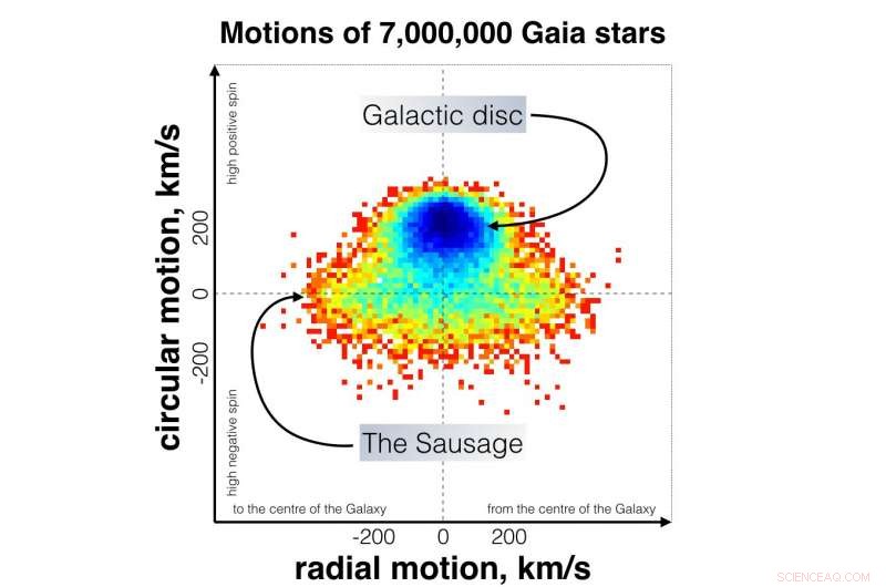 The Gaia Sausage: How a Cosmic Collision Shaped the Milky Way