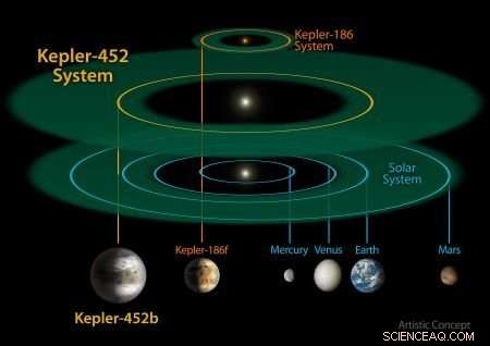 Exploring Moons for Alien Life: Where to Look