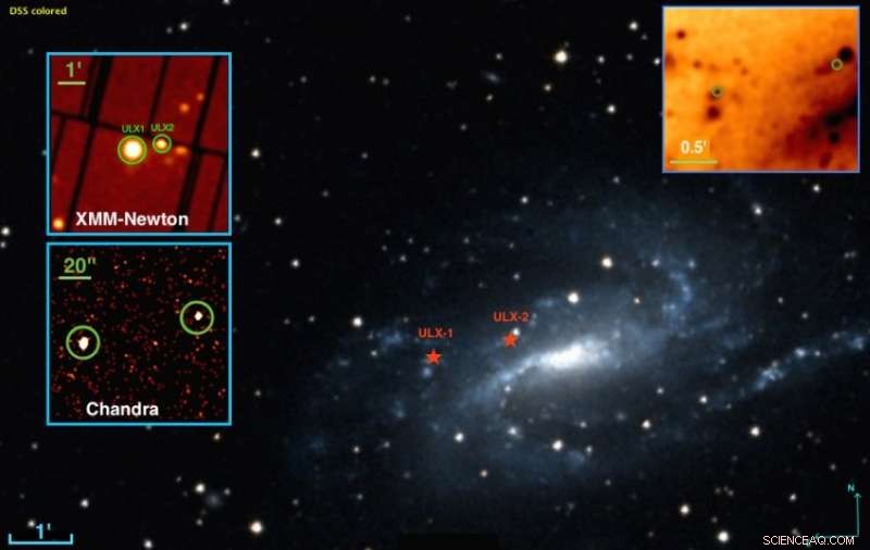 Scientists Probe Two Ultraluminous X-ray Sources in Galaxy NGC 925
