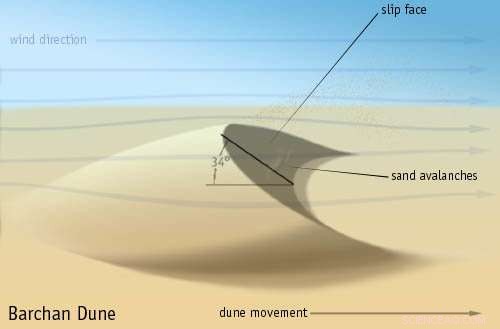 Scientists Uncover Ghost Dunes on Mars, Revealing Past Wind Patterns