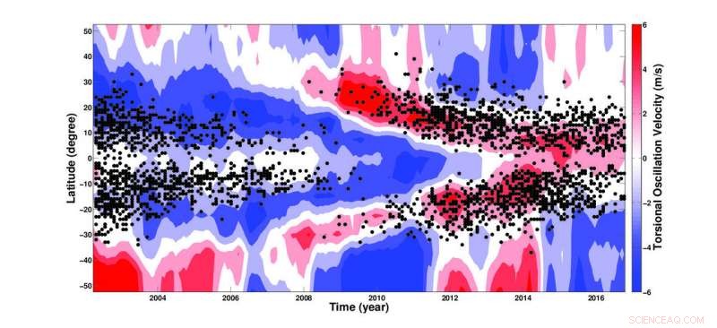 Solar Plasma Jets Reveal Unequal Activity Between the Sun s Hemispheres