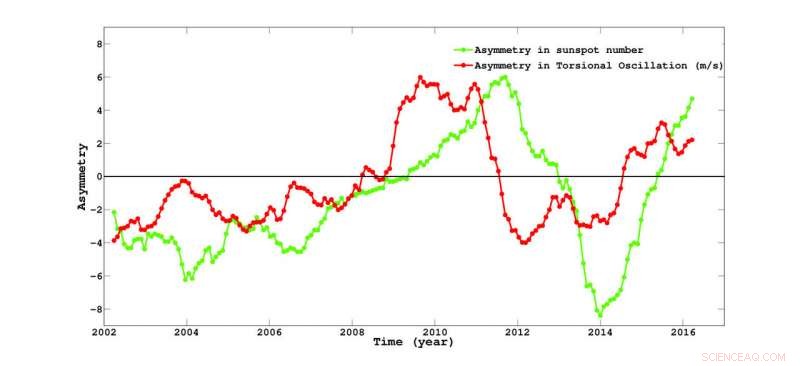 Solar Plasma Jets Reveal Unequal Activity Between the Sun s Hemispheres