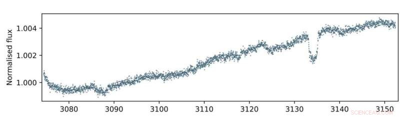 K2 Uncovers the Longest-Period Transiting Planet Candidate
