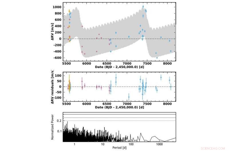 New Brown Dwarf Identified in the CoRoT‑20 System