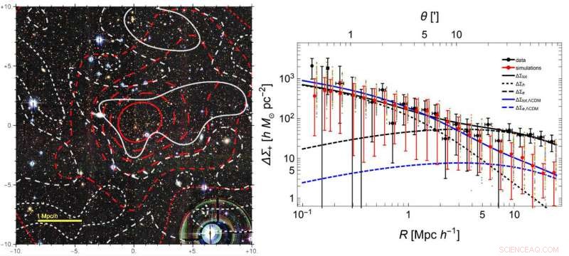 Revealed: One of the Universe’s Densest Galaxy Clusters Challenges Existing Cosmological Models