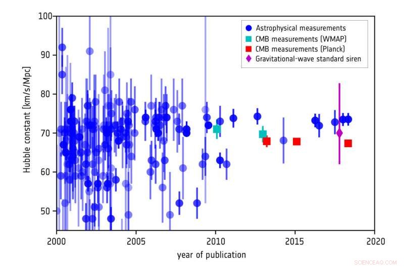 From a Near-Perfect Universe to the Ultimate Dual Reality