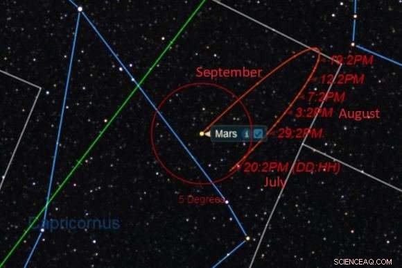 Mars 2018 Opposition: The Ultimate Observation Guide