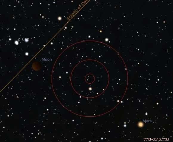 Mars 2018 Opposition: The Ultimate Observation Guide