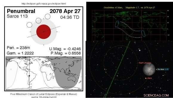Mars 2018 Opposition: The Ultimate Observation Guide