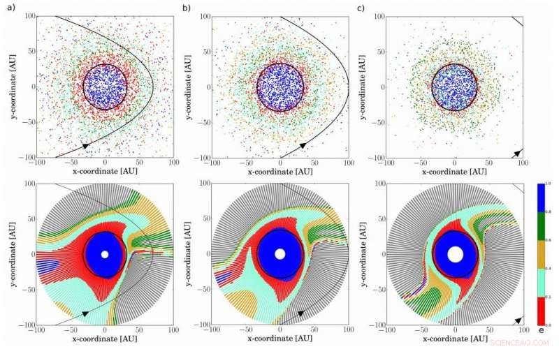 Could a Rogue Star Have Altered Our Solar System s Architecture?