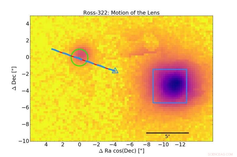 Measuring Stellar Masses Using Gravitational Lensing