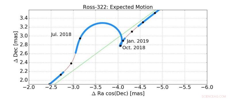 Measuring Stellar Masses Using Gravitational Lensing