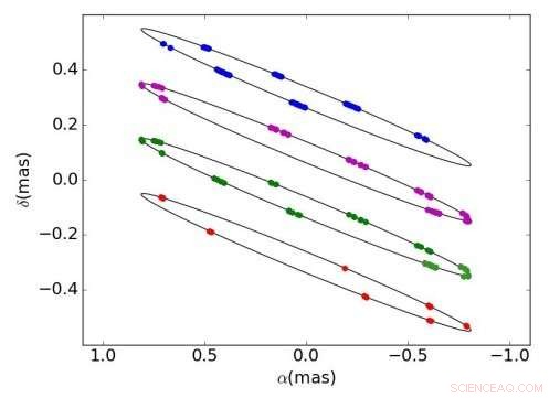 Scientists Unveil Detailed Insights into Beta Lyrae A’s Opaque Accretion Disk