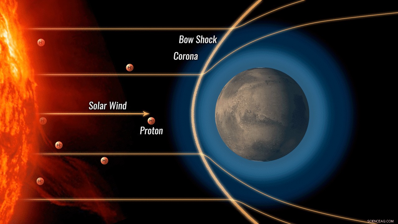 NASA s MAVEN Mission Reveals How Electron Theft Powers Rare Martian Aurora