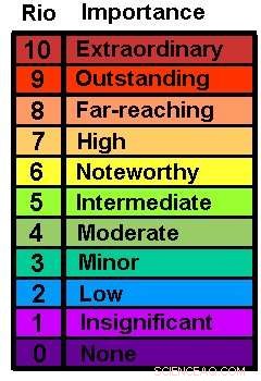 Researchers Revise Rio Scale to Standardize Alien Encounter Reports