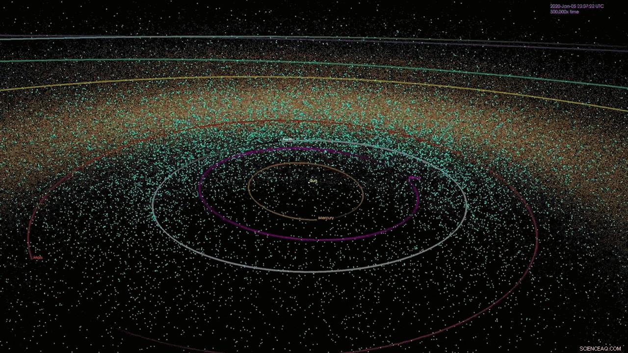 20 Years of Planetary Defense: NASA’s NEO Detection Milestones