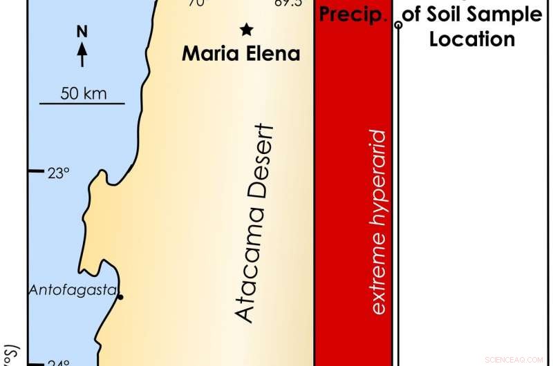 Can Mars Soil Sustain Life? Exploring Moisture’s Role