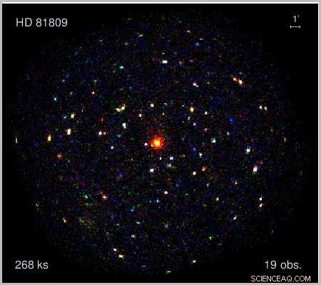 AIP Releases First Comprehensive Catalogue of X‑Ray Sources from Overlapping Observations