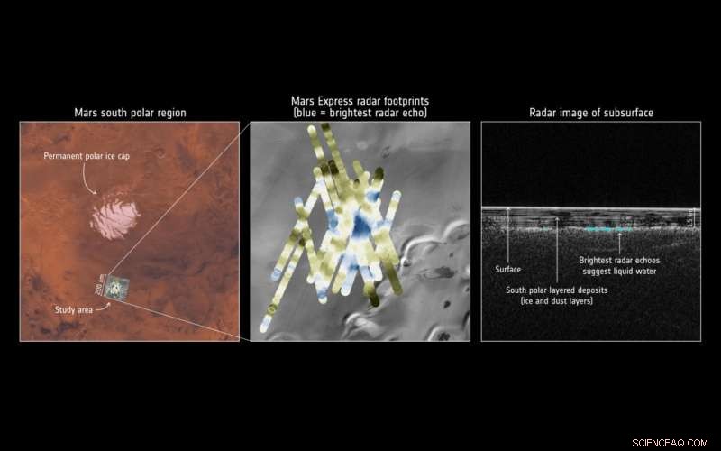 New Study Reveals Liquid Water Hidden Beneath Martian Surface