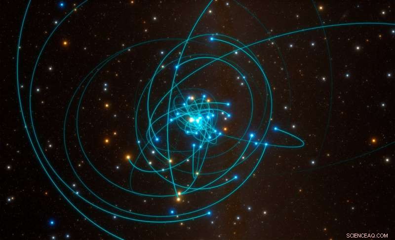 Einstein’s General Relativity Confirmed Near a Supermassive Black Hole—First Successful Test