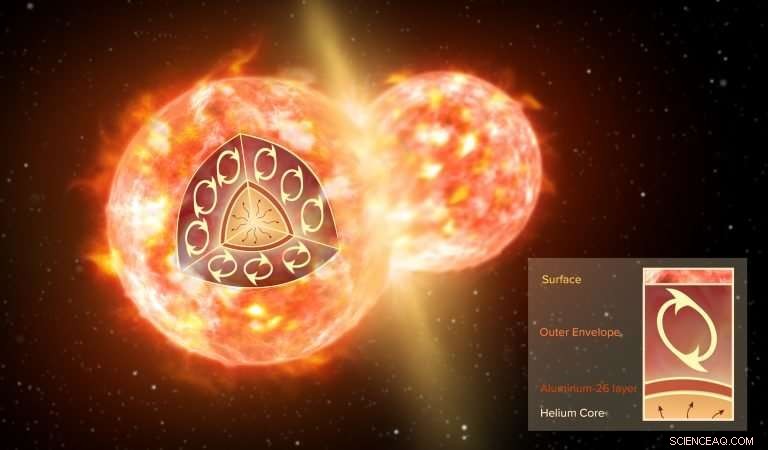 Binary Star Collision Releases Radioactive Molecules into Space