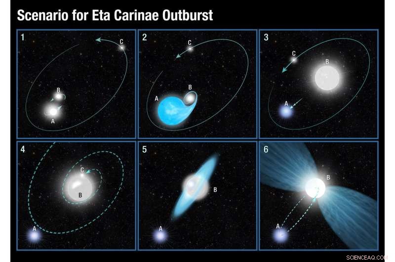 Astronomers Reveal New Insights into Eta Carinae s Surprising Longevity