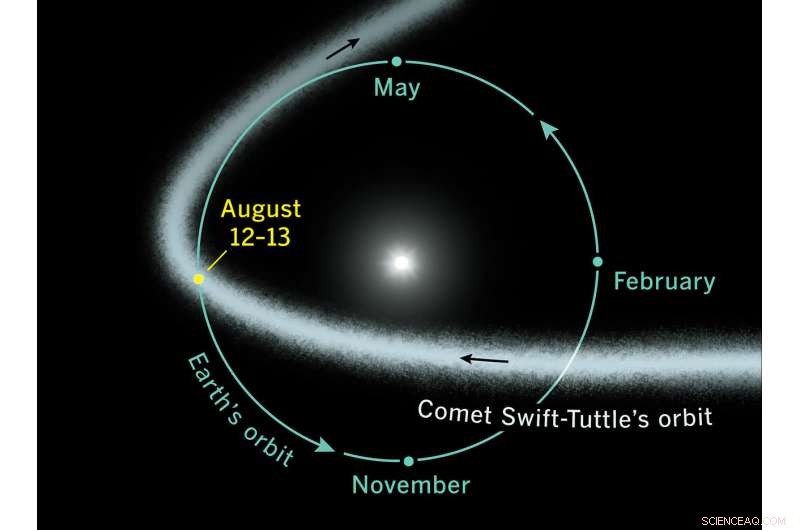 Spectacular Perseid Meteor Shower Forecasted for August 12–13