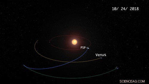 NASA’s Parker Solar Probe Prepares for Historic Lift‑Off